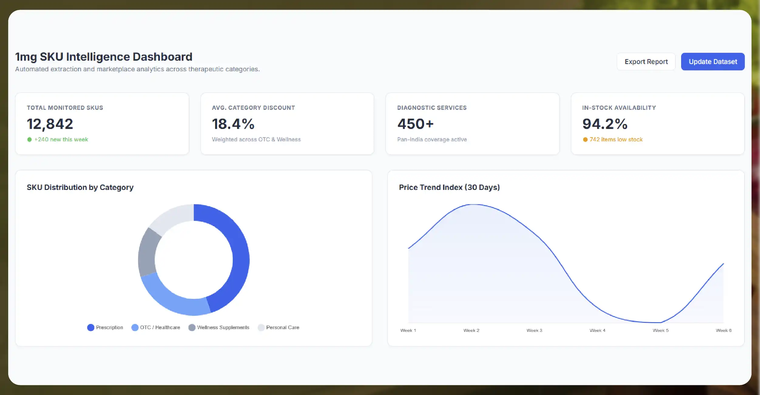 Understanding the 1mg Digital Pharmacy Ecosystem